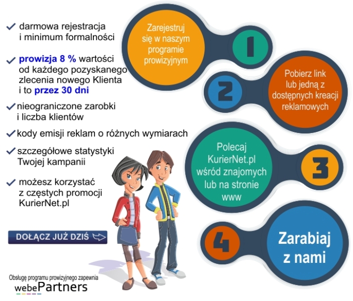  Program kurierski partnerski  KurierNet zaprasza do programu partnerskiego, dzięki któremu możesz w łatwy sposób zarabiać razem z nami. Program partnerski to forma marketingu internetowego cieszącego się coraz większą popularnością, bardzo często wykorzystywana przez sklepy internetowe. Polega na reklamowaniu usług firmy na stronie internetowej partnera lub za pośrednictwem mediów społecznościowych.  Reklama może mieć formę baneru, tekstu promocyjnego lub po prostu linku do strony kuriernet.pl. Taka forma współpracy to prosta szansa na atrakcyjne zarobki. Prowizja wypłacana jest za każdym razem, gdy nowy klient skorzysta z naszych usług dzięki reklamie zamieszczonej na stronie internetowej lub blogu partnera.  Oferta dla firm i twoich znajomych  KurierNet jest jednym z liderów usług kurierskich w Polsce. Współpracujemy z największymi firmami kurierskimi takimi jak UPS, DPD, K-EX i GLS, realizując przesyłki krajowe i zagraniczne. Atrakcyjna oferta KurierNet przyciąga zarówno przedsiębiorców, jak i klientów indywidualnych. Wspieramy również młode firmy oferując im pakiet promocyjny KurierNet Start. Ile można zarobić? Spora prowizja!  Program partnerski to świetny sposób na dodatkowy zarobek. Wystarczy, że inna firma lub osoba prywatna zaczną promować nasz portal na swojej stronie internetowej i w mediach społecznościowych, a za każdą nową transakcję zrealizowaną dzięki takiej reklamie otrzymają wysoką prowizję, która wynosi 8% wartości przeprowadzonej transakcji. Informacje na ten temat udzielane są przez nas mailowo lub telefonicznie.