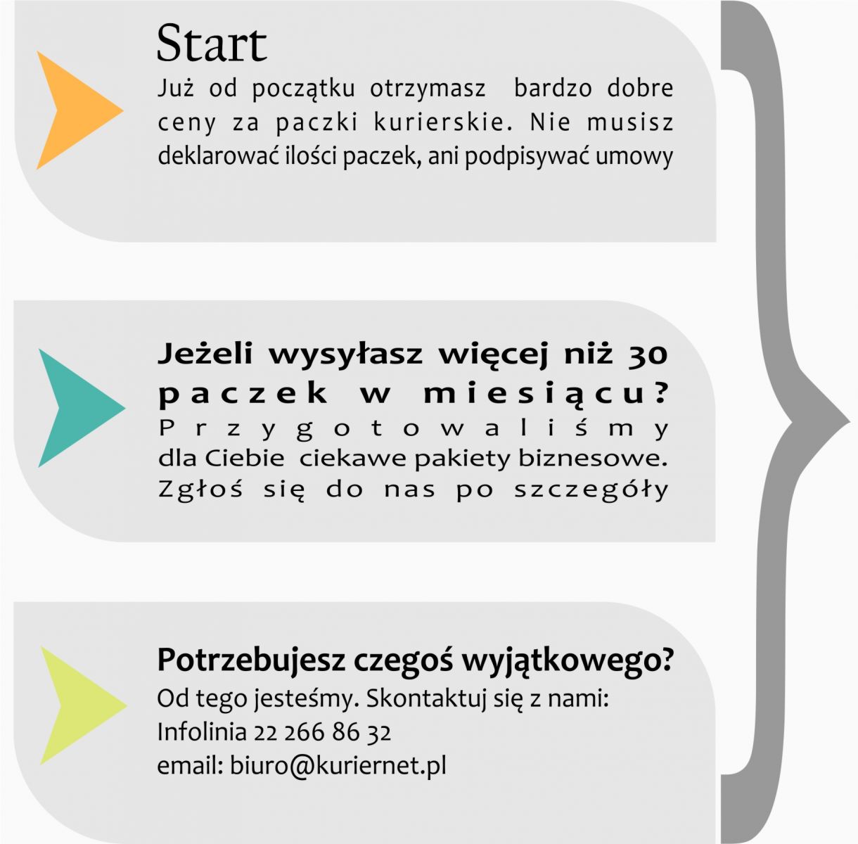 Już od początku otrzymasz bardzo dobre ceny paczek. Jeżeli potrzebujesz czegośc więcej skontaktuj się z nami. Proponujemy abonamenty biznesowe już od 30 paczek w miesiącu